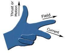 Left hand rule icon (fzfllft1.jpg).