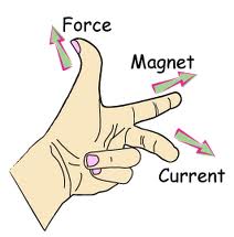 Left hand rule icon (fzfllft2.jpg).