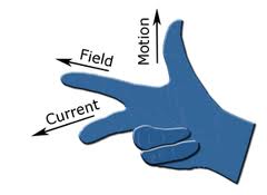 Right hand rule icon (fzflrgt1.jpg).