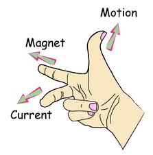 Right hand rule icon (fzflrgt2.jpg).